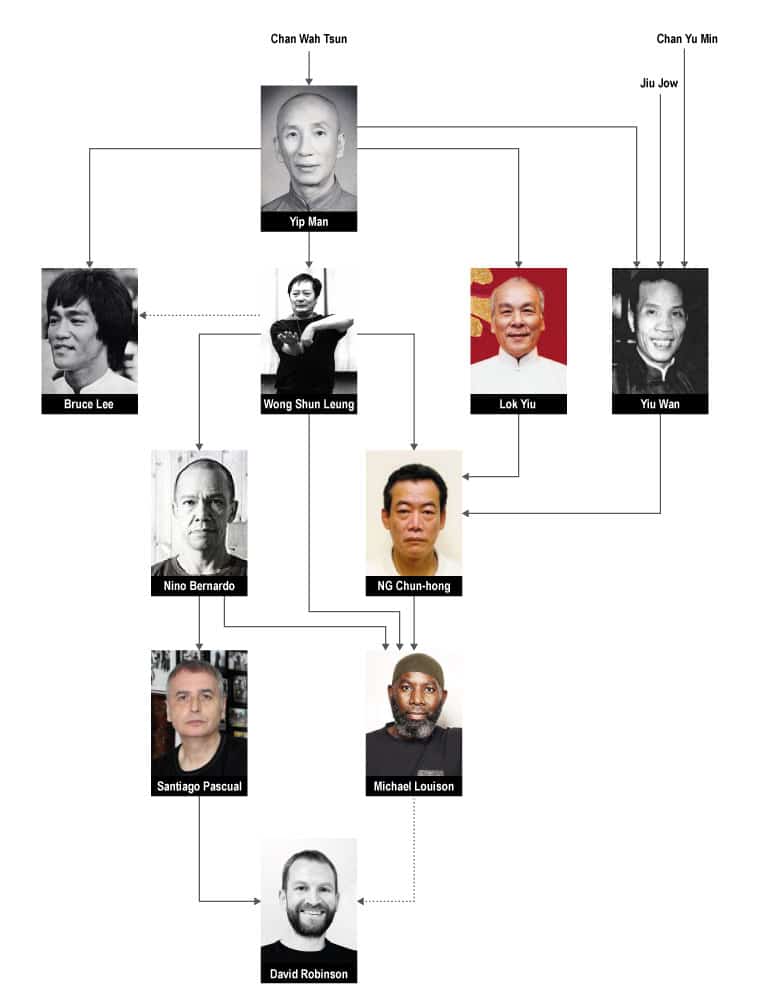 Lineage